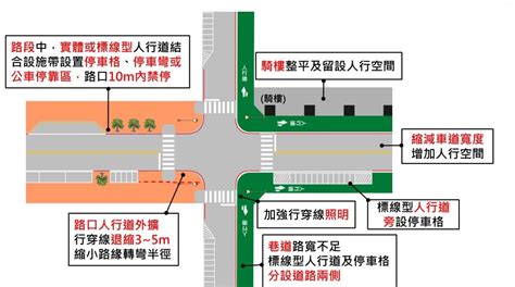 大樓騎樓|道路、人行道、騎樓、退縮地使用原則